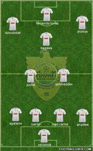 Anzhi Makhachkala Formation 2011