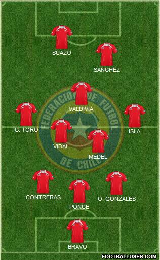 Chile Formation 2011