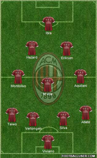 A.C. Milan Formation 2011