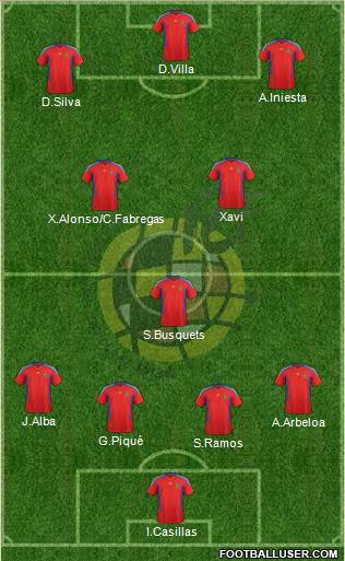 Spain Formation 2011