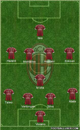 A.C. Milan Formation 2011