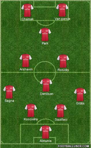 Arsenal Formation 2011