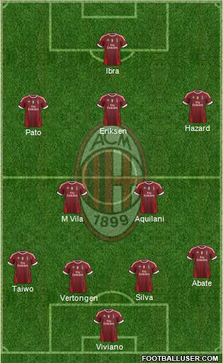 A.C. Milan Formation 2011