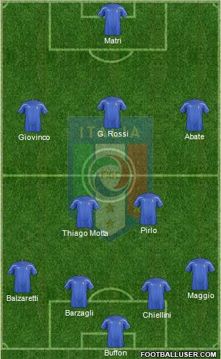 Italy Formation 2011