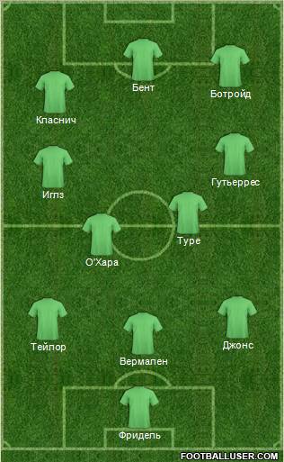 Dream Team Formation 2011