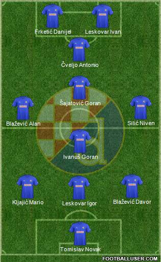 NK Dinamo Formation 2011