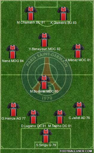 Paris Saint-Germain Formation 2011