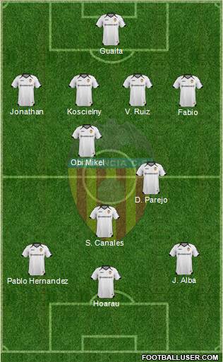 Valencia C.F., S.A.D. Formation 2011