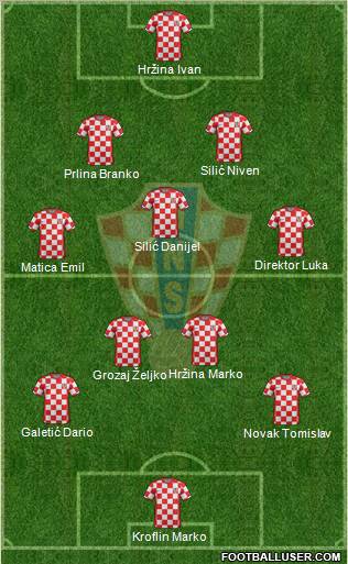 Croatia Formation 2011
