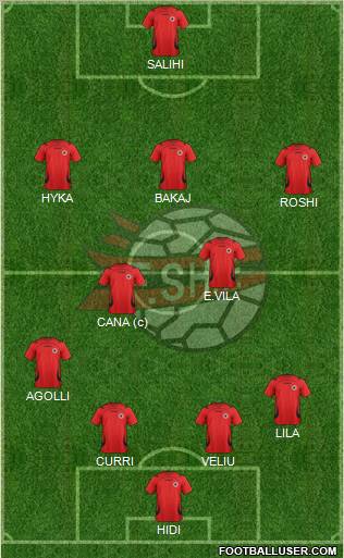 Albania Formation 2011