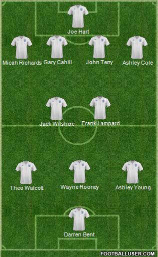 England Formation 2011