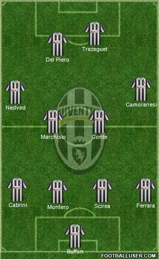 Juventus Formation 2011