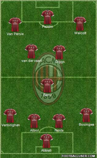 A.C. Milan Formation 2011