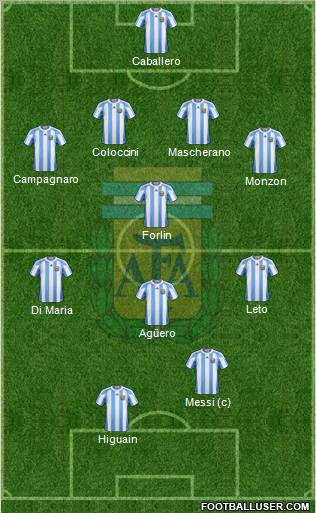 Argentina 4-4-2 football formation