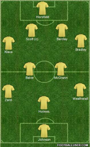 Championship Manager Team Formation 2011