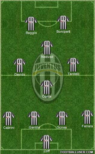 Juventus Formation 2011