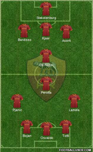 AS Roma Formation 2011