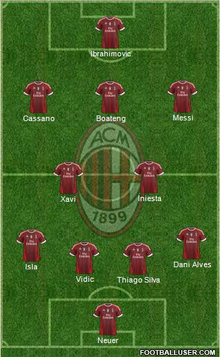 A.C. Milan Formation 2011