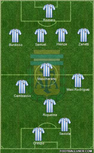 Argentina Formation 2011