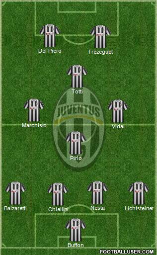 Juventus Formation 2011