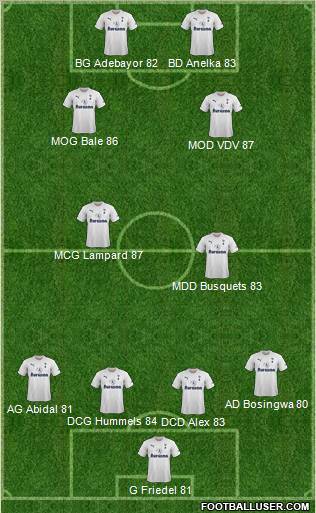 Tottenham Hotspur Formation 2011