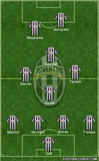 Juventus Formation 2011
