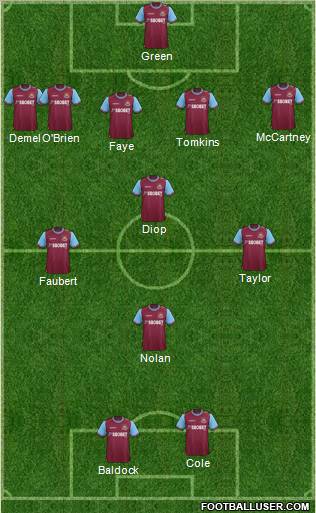 West Ham United Formation 2011