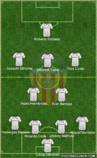 Valencia C.F., S.A.D. Formation 2011