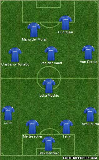 Portsmouth 4-1-3-2 football formation