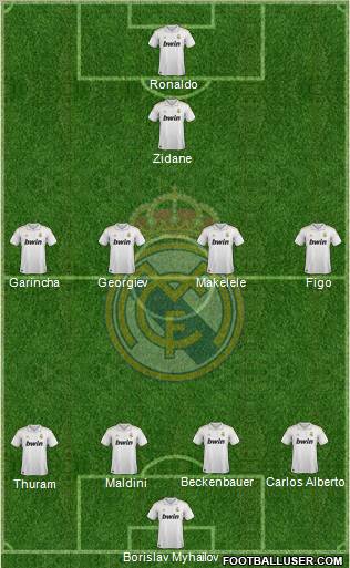 Real Madrid C.F. Formation 2011