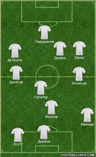 Dream Team Formation 2011