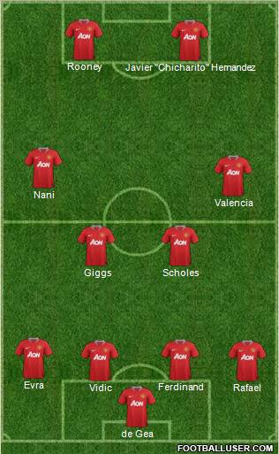 Manchester United Formation 2011
