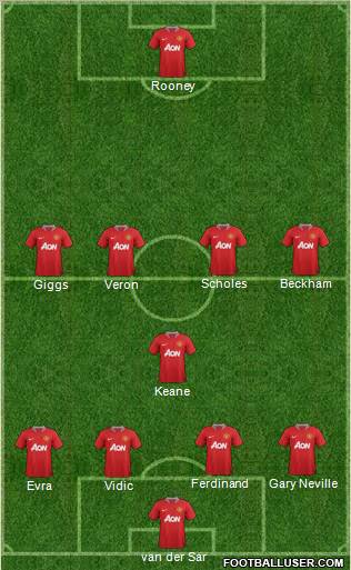 Manchester United Formation 2011