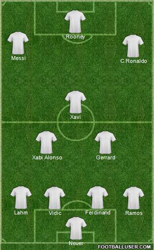 Dream Team Formation 2011