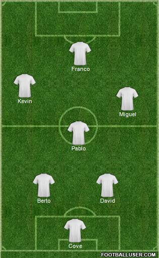 Champions League Team Formation 2011