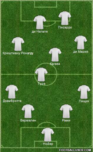Dream Team Formation 2011