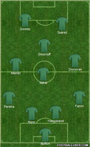 Fifa Team Formation 2011