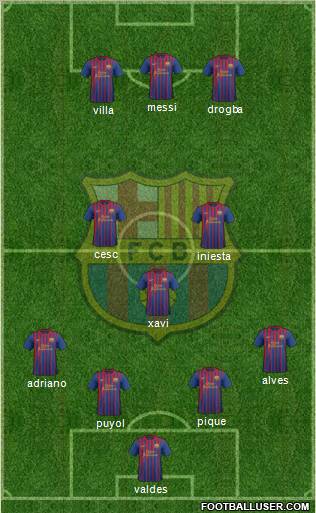 F.C. Barcelona Formation 2011