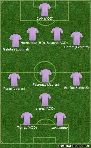 Dream Team Formation 2011