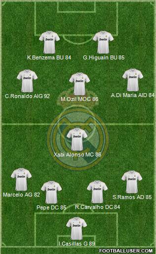 Real Madrid C.F. Formation 2011