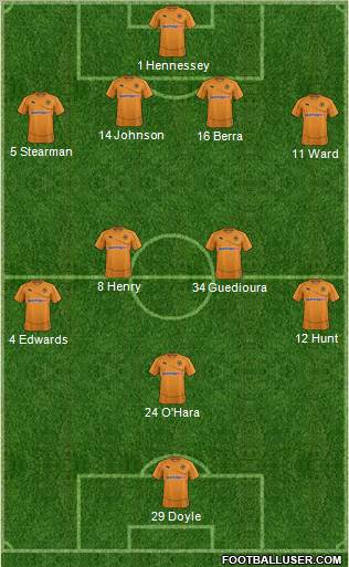 Wolverhampton Wanderers Formation 2011