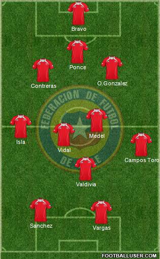 Chile Formation 2011