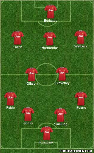 Manchester United Formation 2011