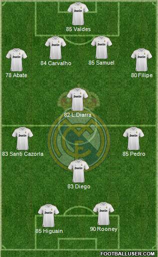 Real Madrid C.F. Formation 2011