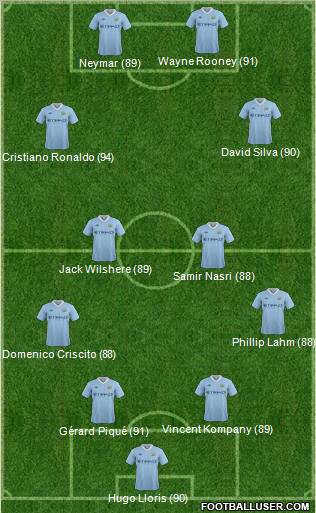 Manchester City Formation 2011