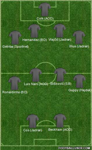 Dream Team Formation 2011