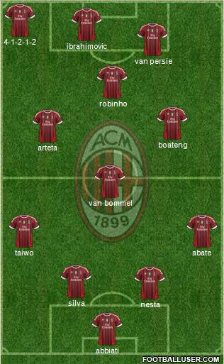 A.C. Milan Formation 2011