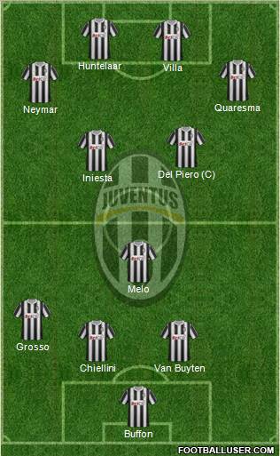 Juventus Formation 2011