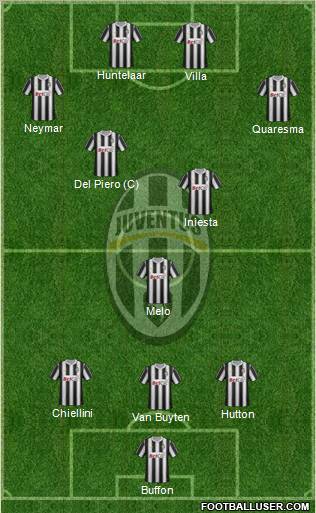 Juventus Formation 2011