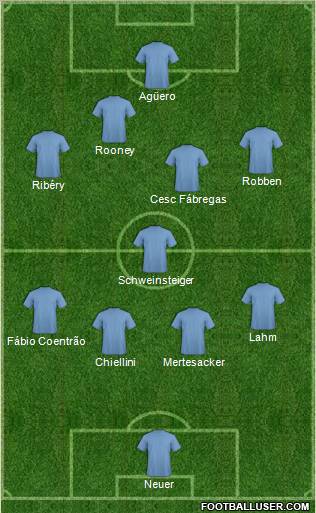 Pro Evolution Soccer Team Formation 2011